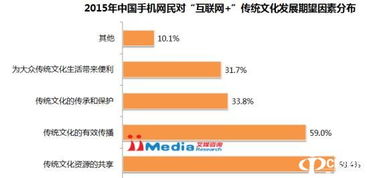 跨界融合新玩法 靈機文化如何以網頁設計助力互聯網傳統文化轉型